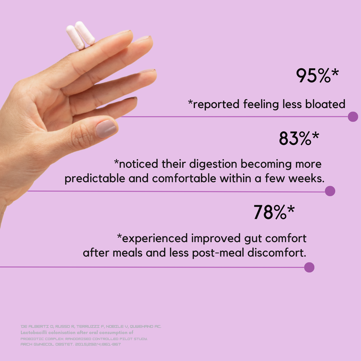 KINDGUT COMPLETE CARE™